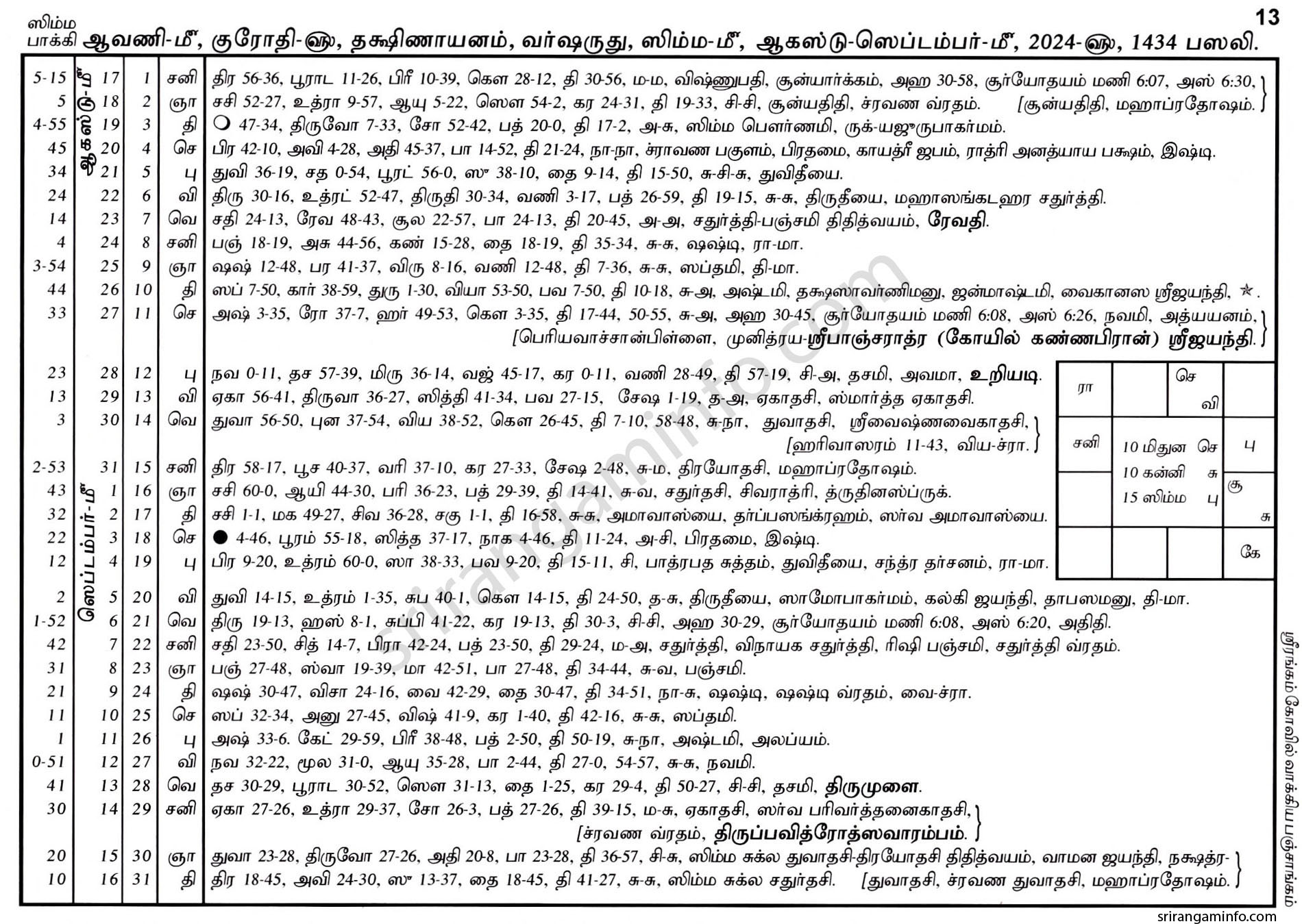 Panchangam